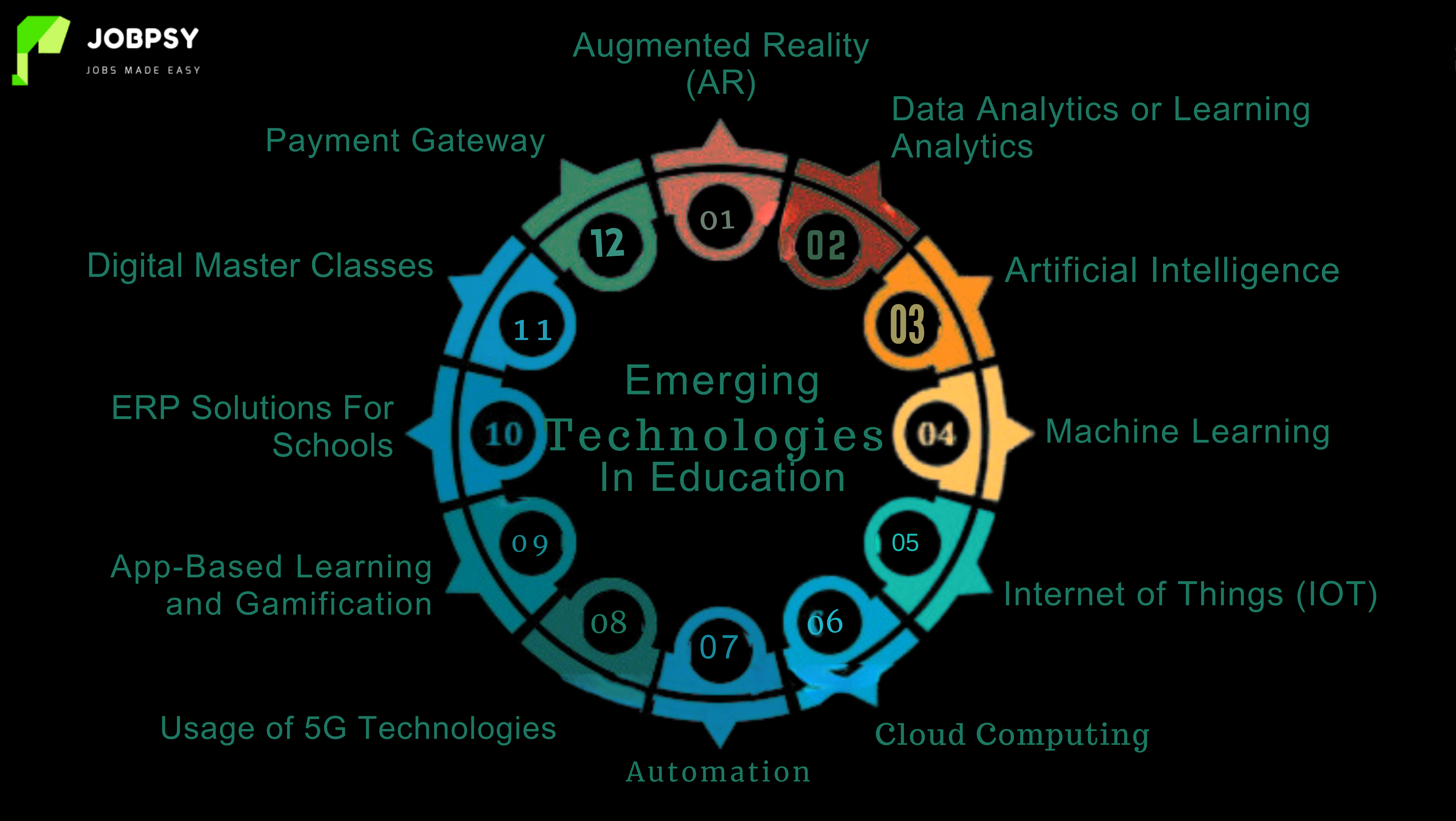 Emerging Technology